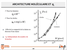 Relation structure propriétés .mp4