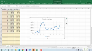 Tuto Excel : création d'un graphique contenant plusieurs courbes